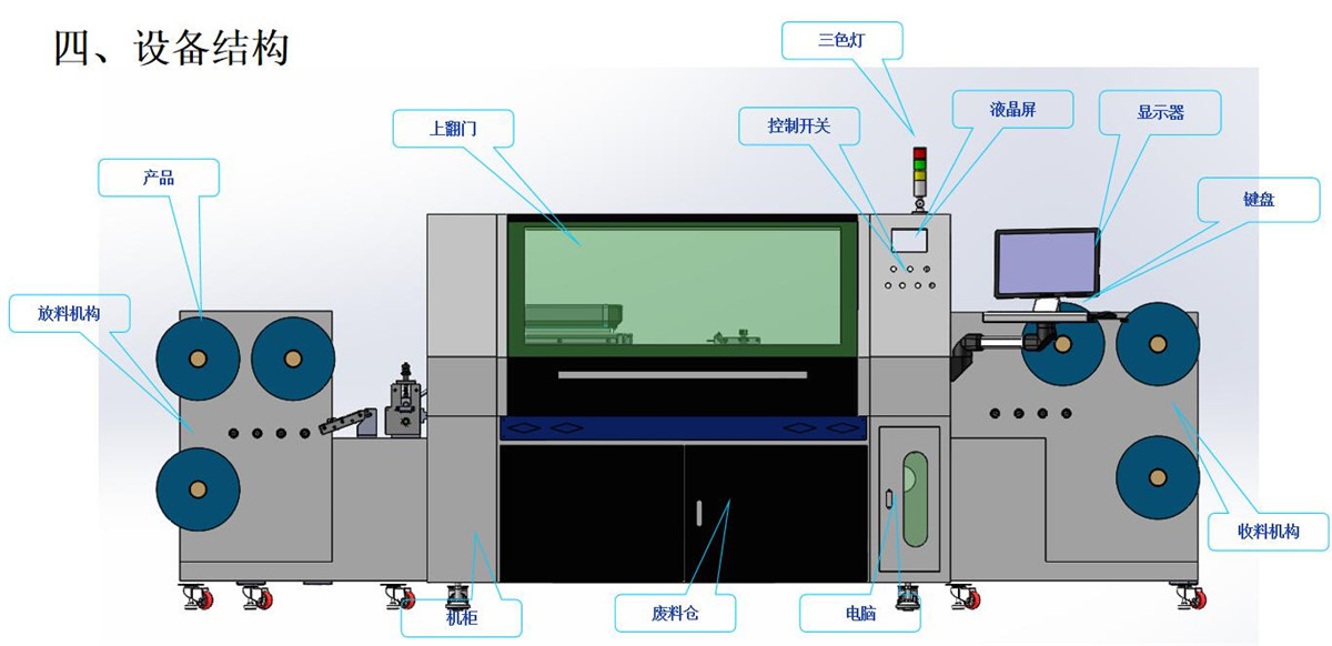 導(dǎo)光片卷對片激光切割打孔機