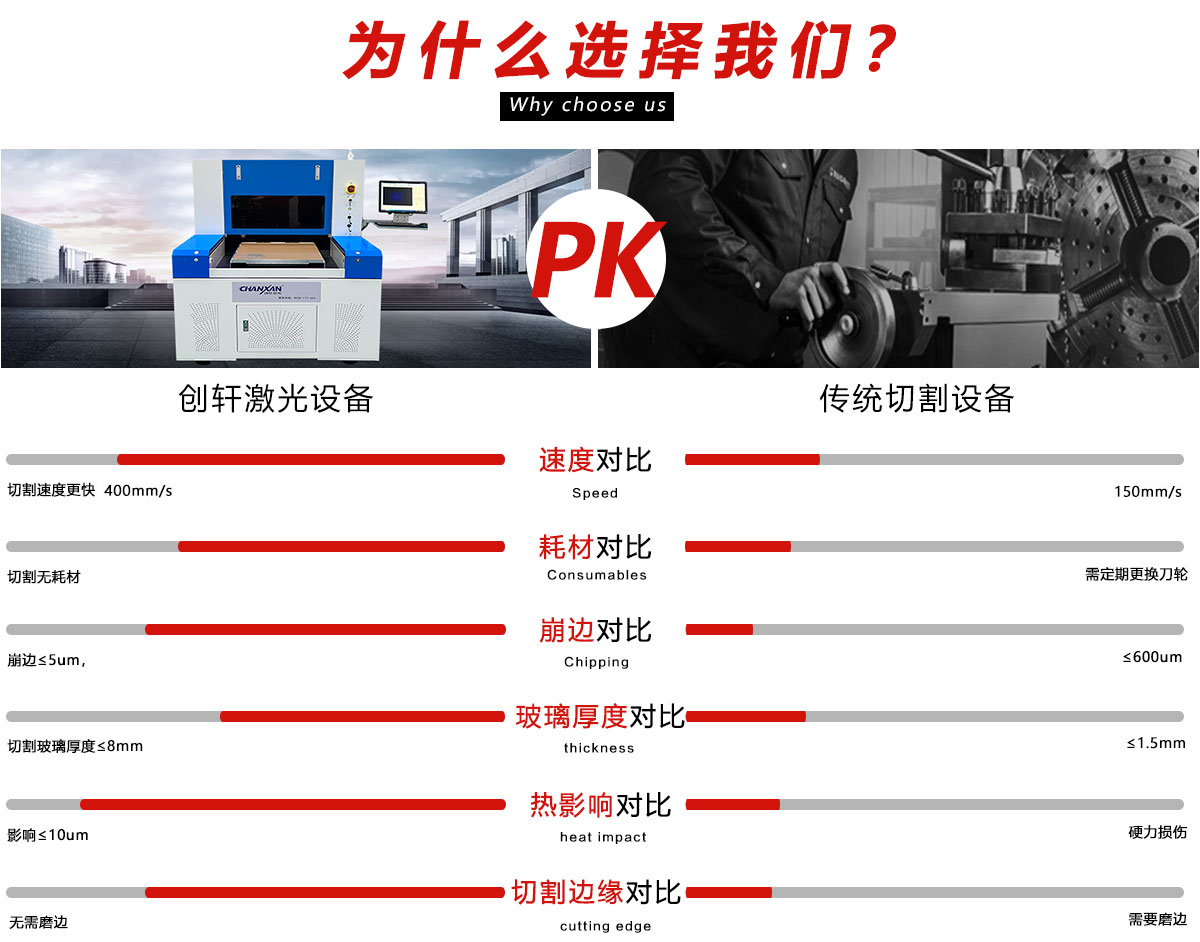 玻璃激光切割機