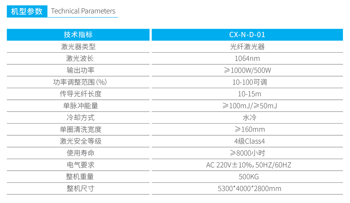 激光剝漆、除銹、清洗設備