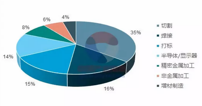 2019年激光切割機市場走勢簡析