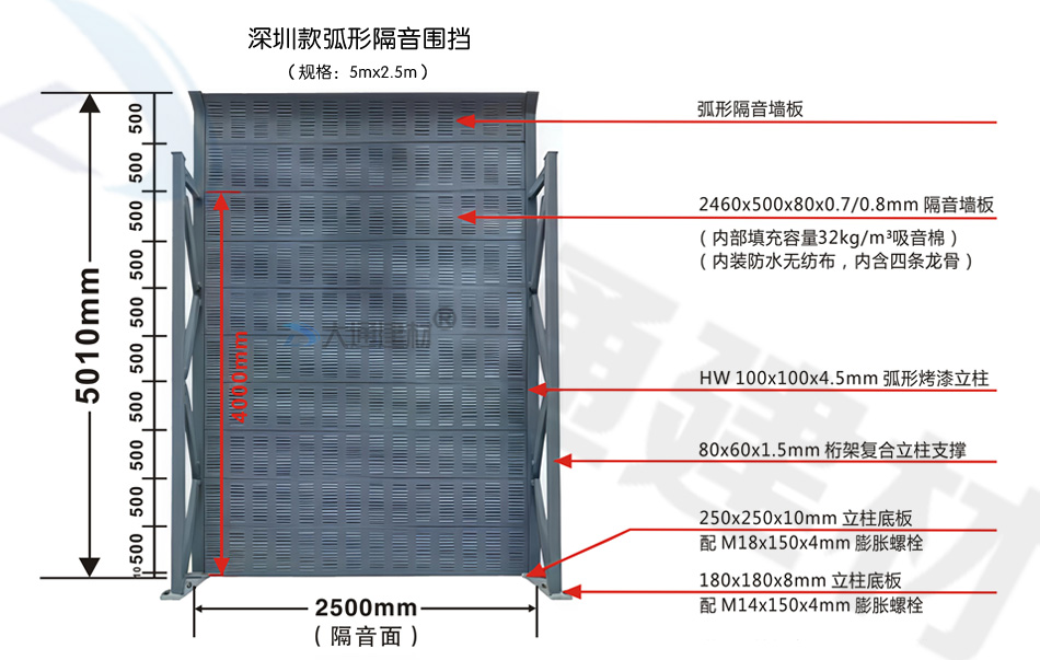 深圳款弧形隔音圍擋5mx2.5m-可定制化生產